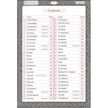 Load image into Gallery viewer, Macro Structure of the Surahs Of The Holy Quran overbookedatm