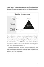 Load image into Gallery viewer, The Barakah Effect: More with Less by Mohammed Faris overbookedatm