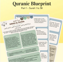 Load image into Gallery viewer, Quranic Blueprint: Umrah &amp; Hajj Edition
