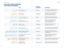 Load image into Gallery viewer, The Straight Path - How Surah Al-Fatiha Addresses Modern Ideologies
