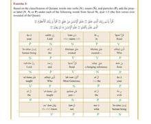 Load image into Gallery viewer, THE CLEAR QURAN® Series Dictionary
